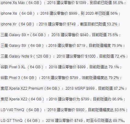 上海白苹果维修_苹果iPhoneXR是海外两年内最保值的手机