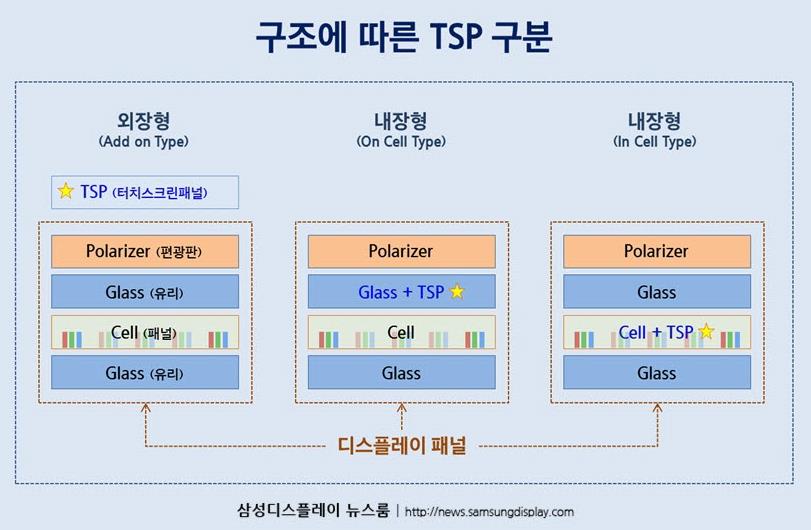 上海beats苹果店维修_苹果 2021 年 iPhone 将全面采用触控一体型 OLED 屏幕